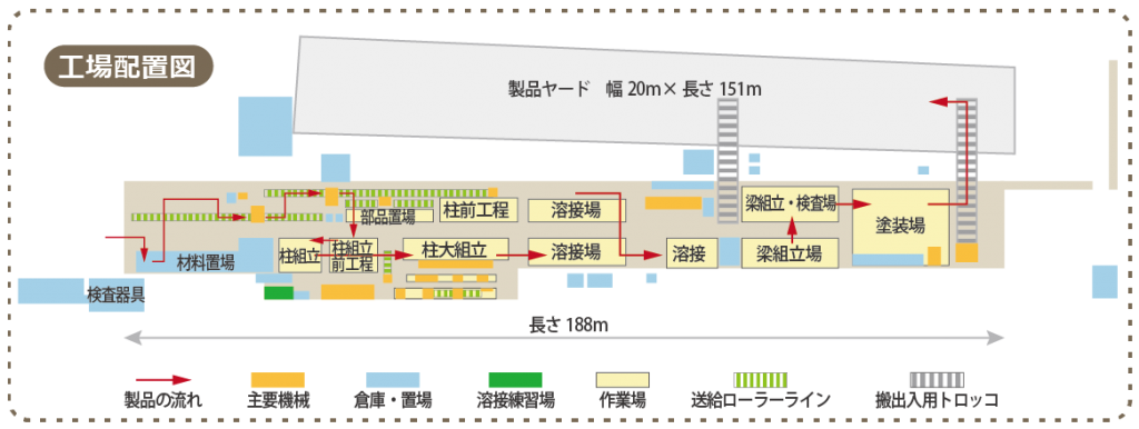 工場内地図